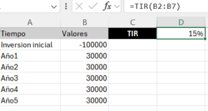 TIR. Tasa Interna de Retorno. Cómo entenderla y calcularla.